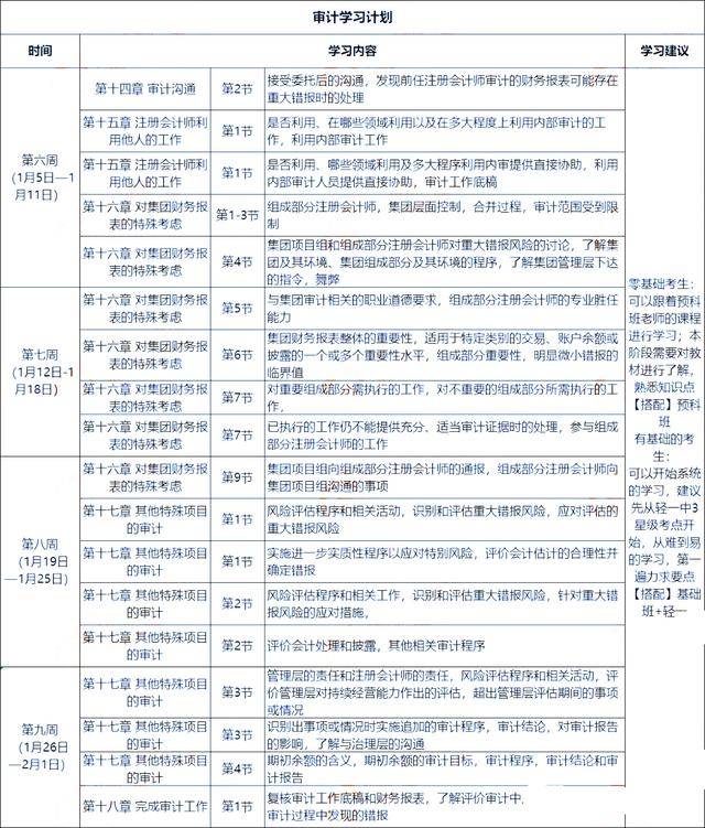 注册会计师1月学习计划表,一切照计划行事!