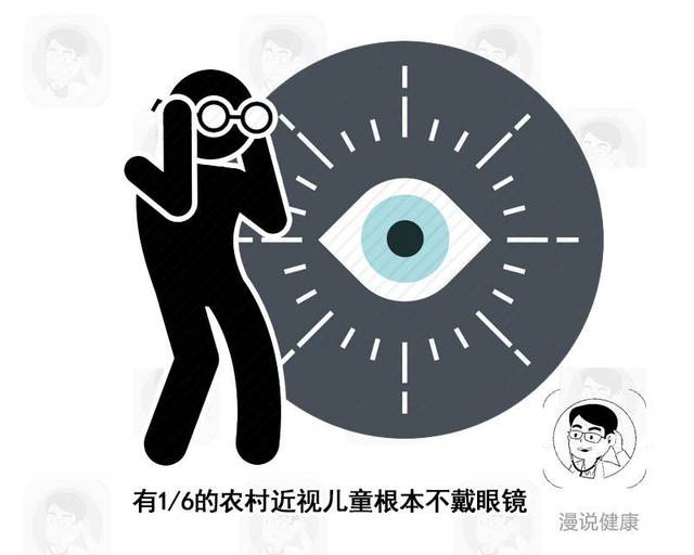没有及时带孩子佩戴眼镜控制近视的发展,导