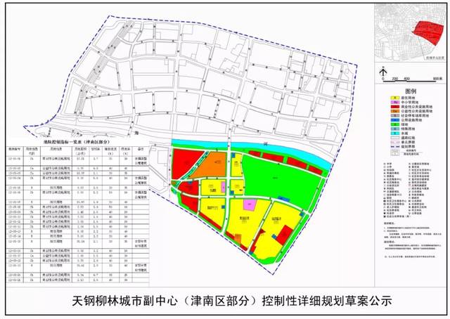 天津又一核心区规划方案公布!未来这样建设!快看在你家附近吗?