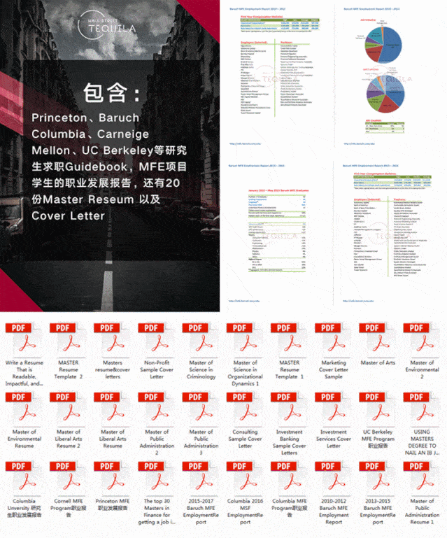 2020金融工程硕士项目排名,那个不为人知的学校又上榜