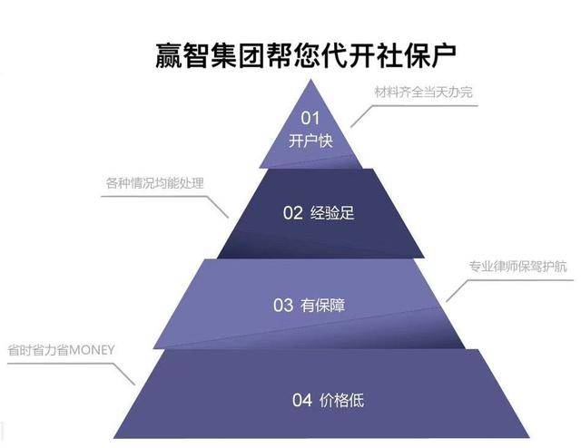 什么是保障人口_常住人口登记卡是什么