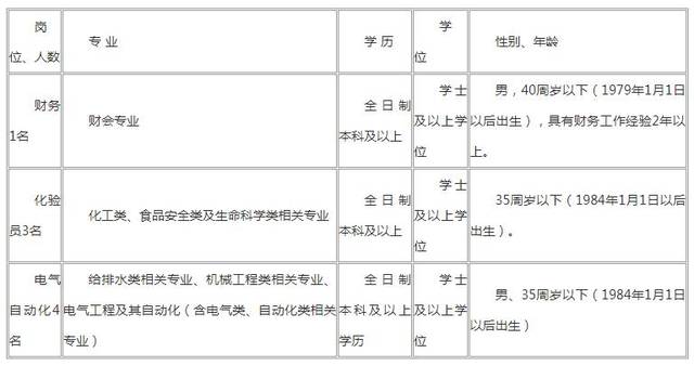 舒城县2020年人口_舒城县地图(2)