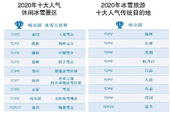 哈尔滨是人均消费_哈尔滨啤酒(3)