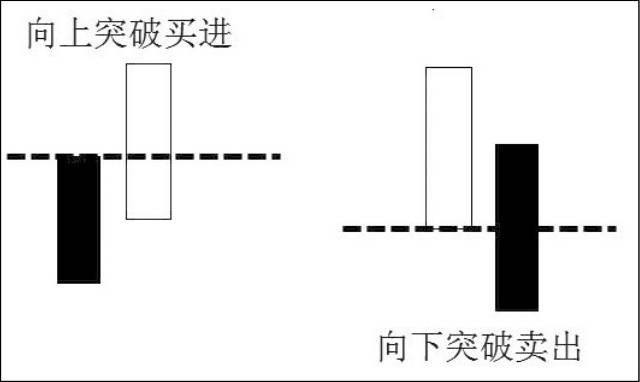 基于python的菲阿里四价策略