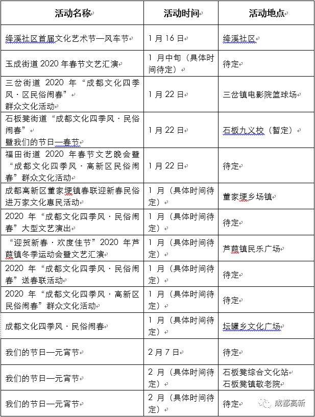 年味| 成都高新年味儿浓! 年货节,庙会等好戏不断,活动表