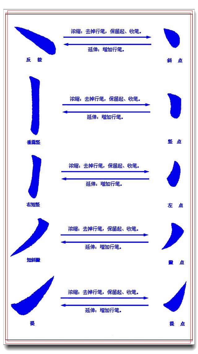 原创当今楷书笔画运笔详解范本,架构隽秀筋骨老健,提升书法的好秘笈