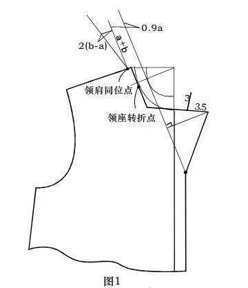 驳口领的构成原理和款式变化