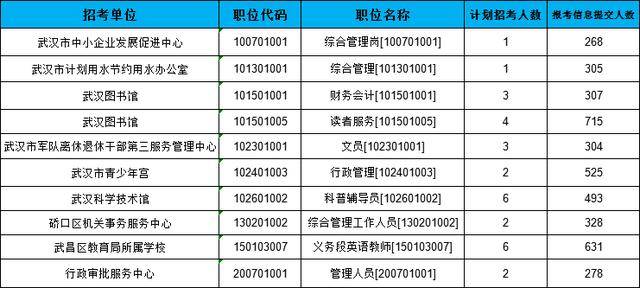 武汉2020人口数_武汉人口分布图(3)