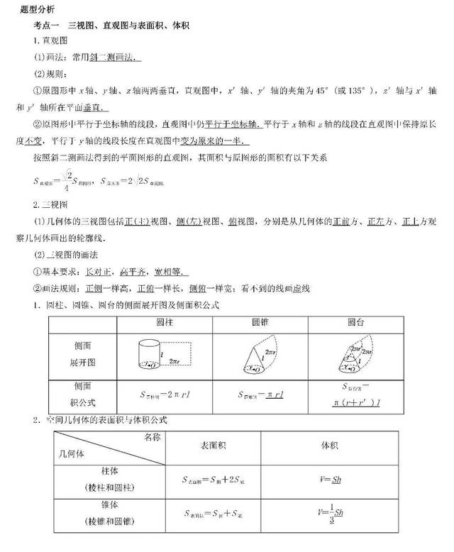 2020高考数学立体几何最全知识点总结, 今年就考这些!