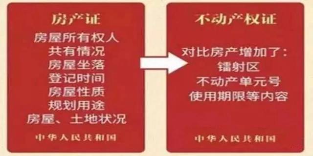 今起,不动产登记正式生效!2020年房产税这么交!