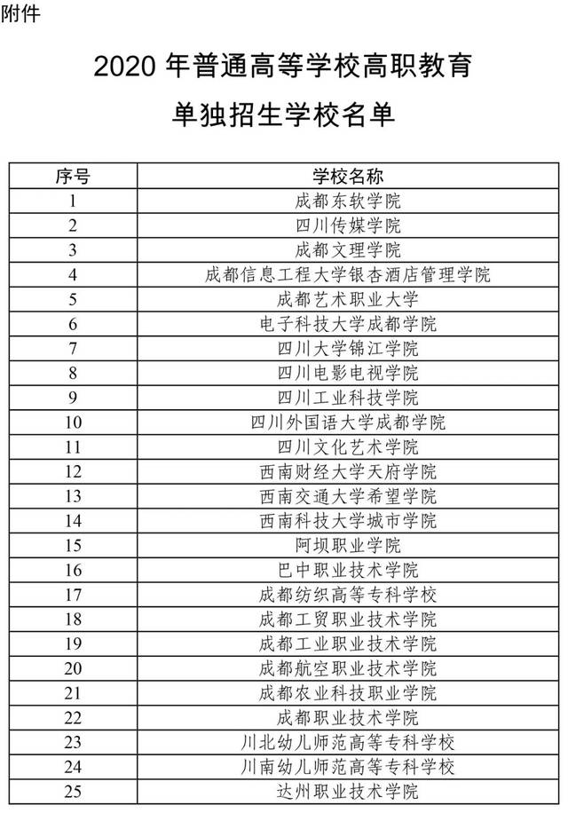 共87所高校!四川省2020 年普通高等学校高职单招学校名单公布