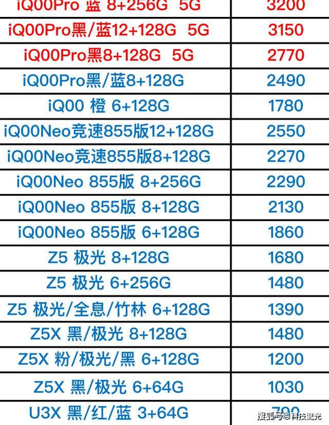 原创年前oppo,vivo手机报价单大全,有没有被坑?一看便知!