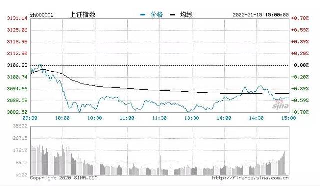 微信怎么看gdp_GDP增速破八 看word大广州如何用实力说话