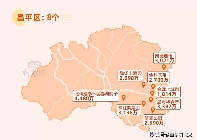 昌平区:上风上水之地