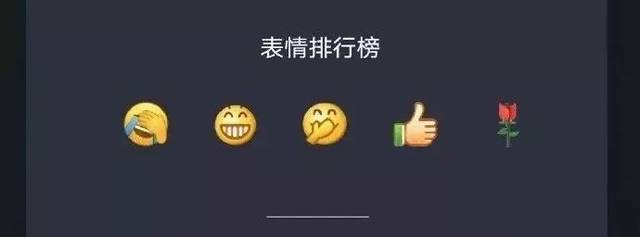 微信表情排行榜前五是