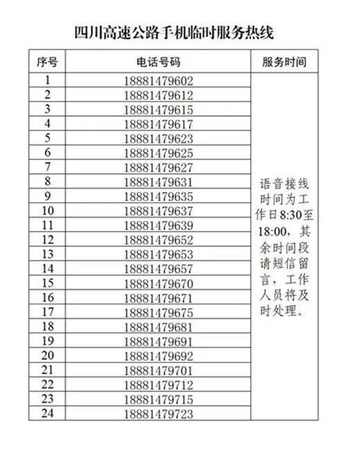 除拨打12122和临时服务热线外 etc用户还能通过微信公众号 "四川高速