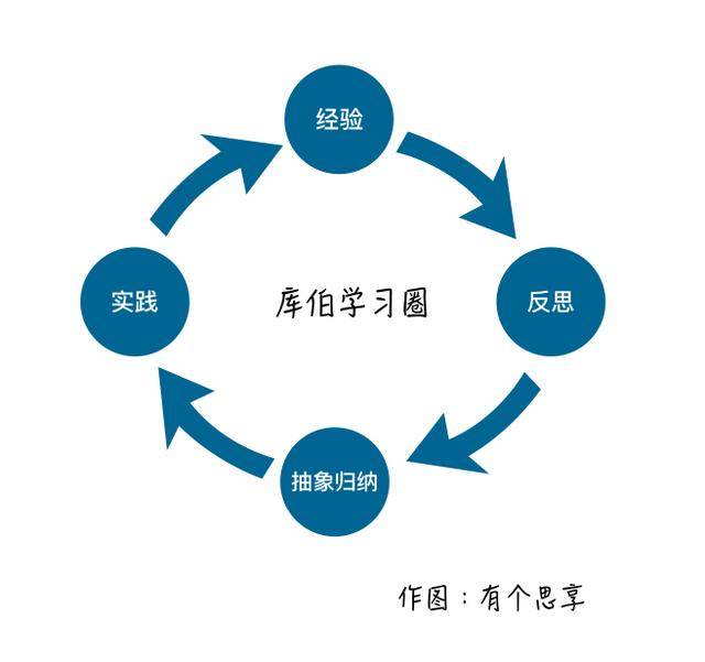 产品经理:如何拥有自己的产品方法论?