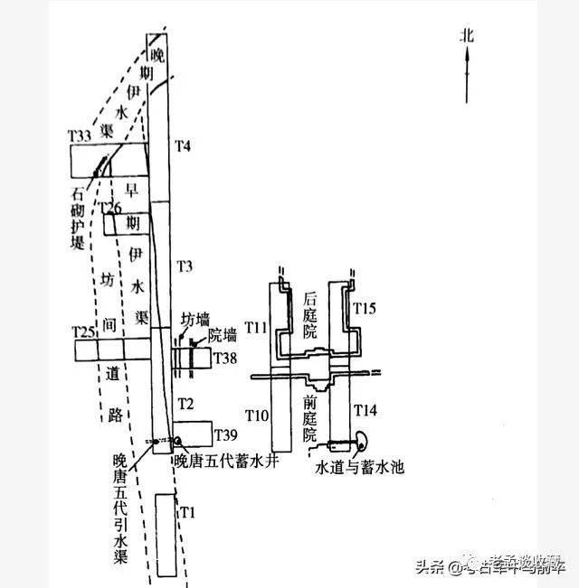 在白居易住宅的西侧,紧邻着履道坊的坊墙,跟文献记载的"西闬第一第"相