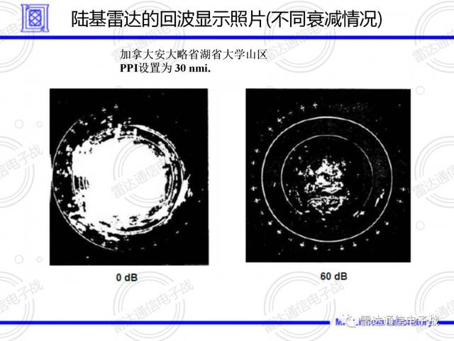 雷达杂波和箔条干扰