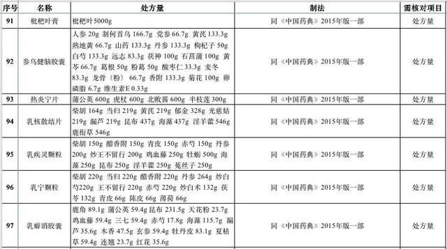 255个中成药处方全公开,今后制法不再保密!