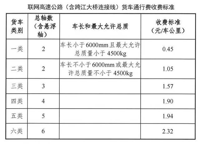 这一类车过路费降了6轴车在现行收费标准上实施95折优惠