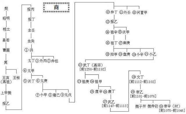 充满神秘感的殷商王朝:出土文物揭开他的神秘面纱