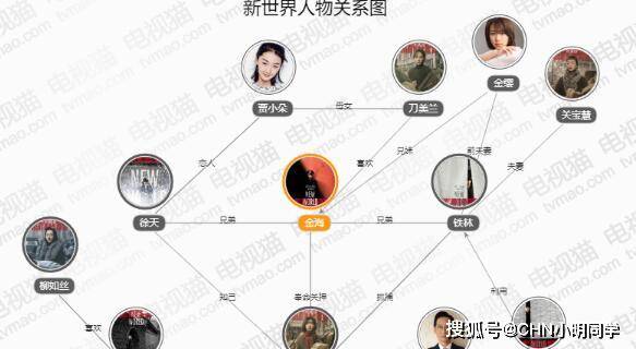 原创新世界人物角色简介分析及关系图 各人物结局提前知