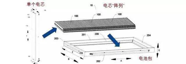 比亚迪刀片电池到底是什么