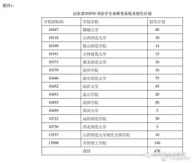 书法艺考 | 曲阜师范大学2020年普通本科艺术类专业招生简章