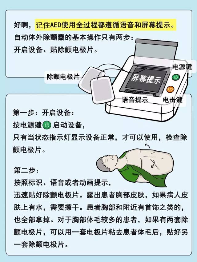 科普漫画丨公众急救进行时:救命神器aed的使用方法