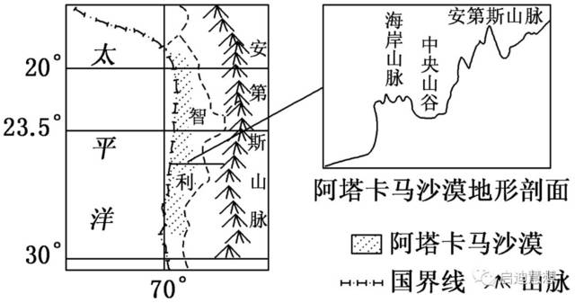 【地理视野】荒凉的极致,绝境的缥缈:巴塔哥尼亚高原