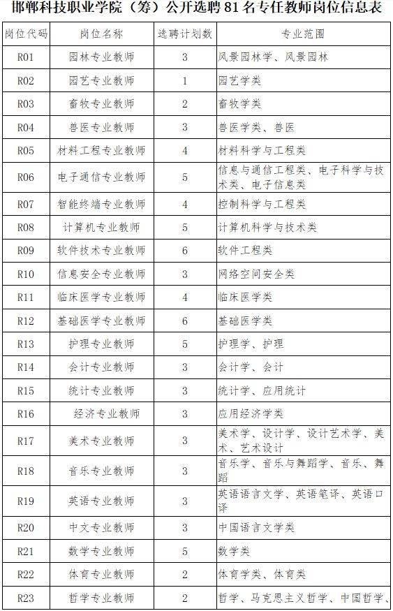 邯郸幼儿师范高等专科学校(筹),邯郸科技职业学院(筹)2020年公开招聘