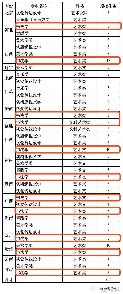 书法艺考 | 曲阜师范大学2020年普通本科艺术类专业招生简章