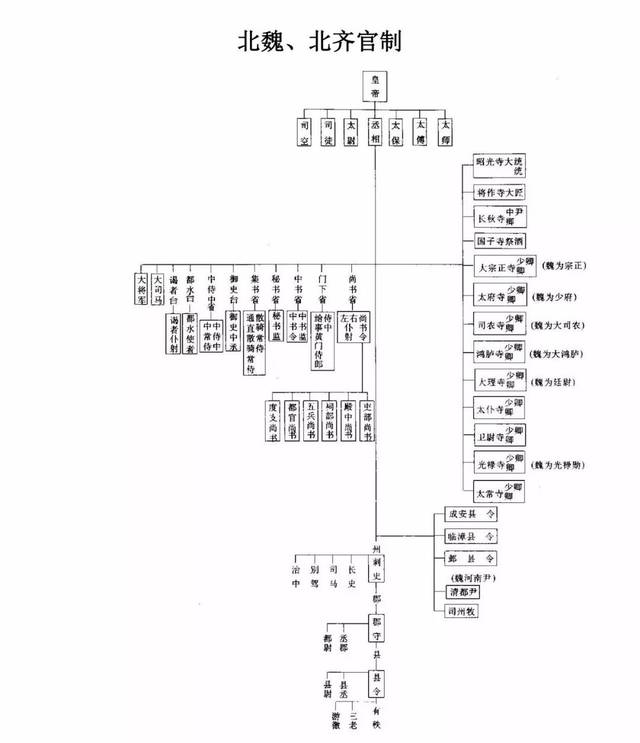 历史干货丨中国古代各朝代官制图及历史