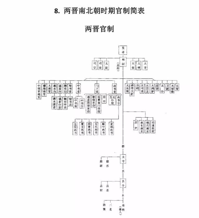 历史干货丨中国古代各朝代官制图及历史朝代公元对照表