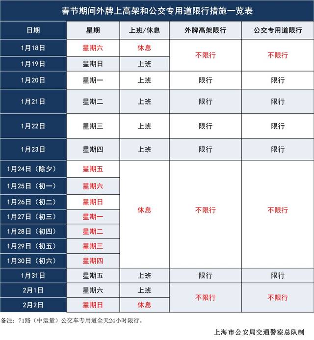 上海春节限行时间公布