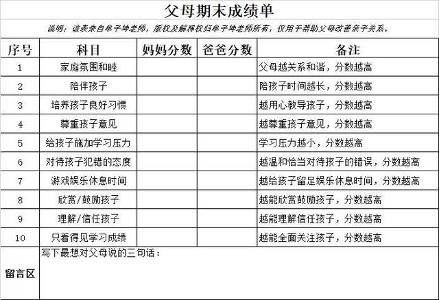 《父母期末成绩单》显示:大多父母对待孩子犯错的态度糟糕至极_手机