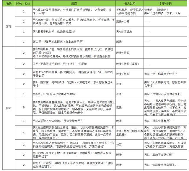 短视频脚本怎么写?分享一个美妆短视频拍摄脚本范例