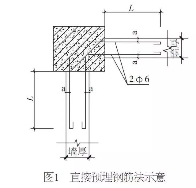 2.预埋钢板方法