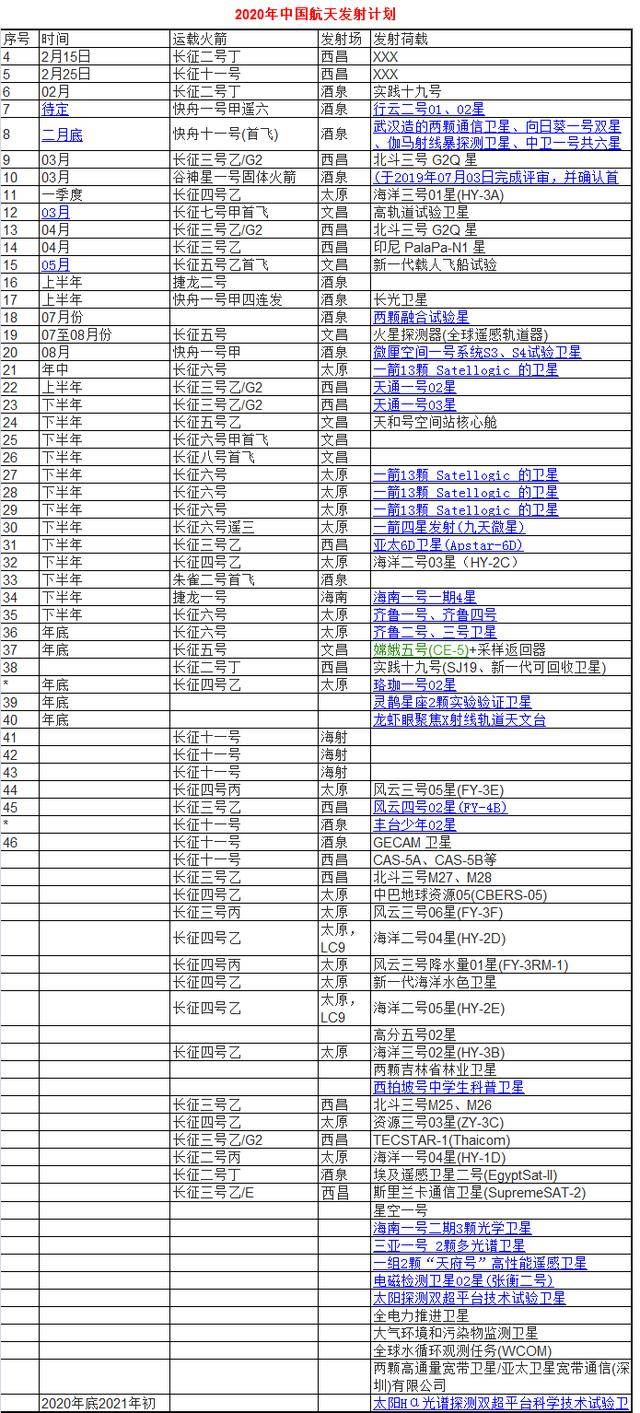 中国航天2020发射计划