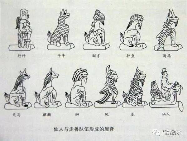 人文| 中国古建筑屋顶的瑞兽
