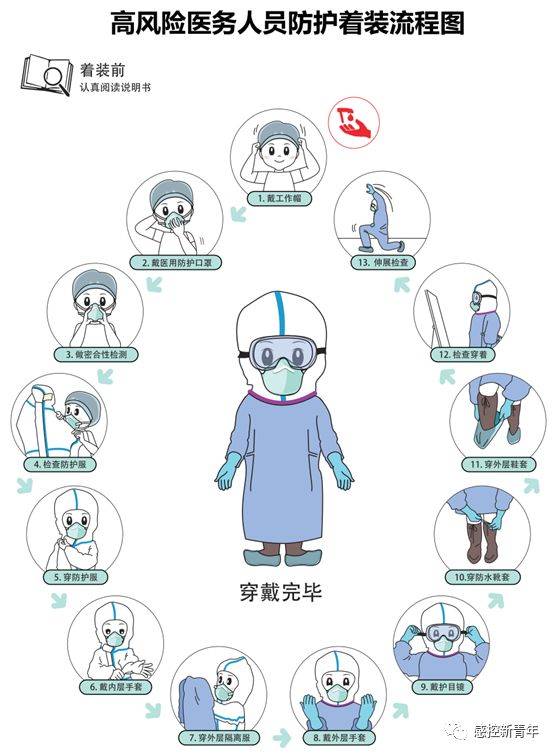 北京市医务人员传染/感染性疾病隔离防护技术指南