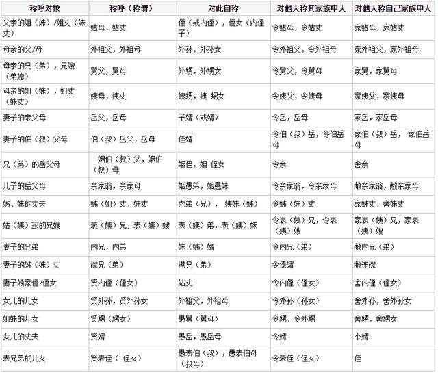 七大姑八大姨怎么称呼?详细中国亲戚关系图表,拜年用得上