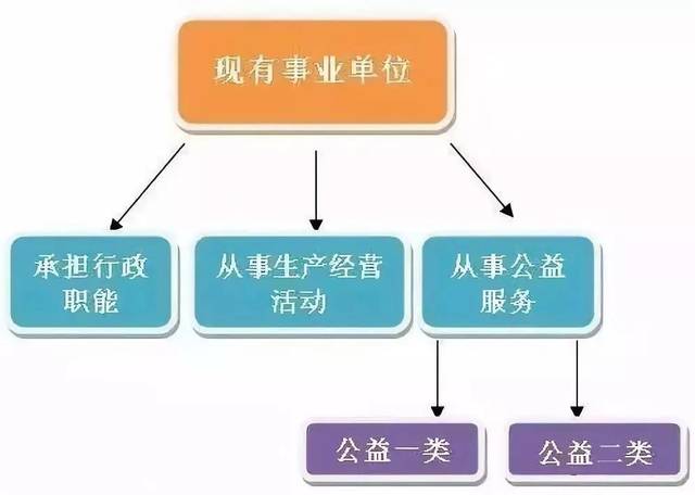 2020年全面取消事业编制!两类人涨工资!还是坚