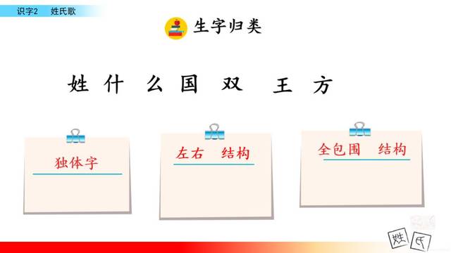 2,你姓什么?我姓吴.什么吴?口天吴. 3,你姓什么?我姓马.什么马?