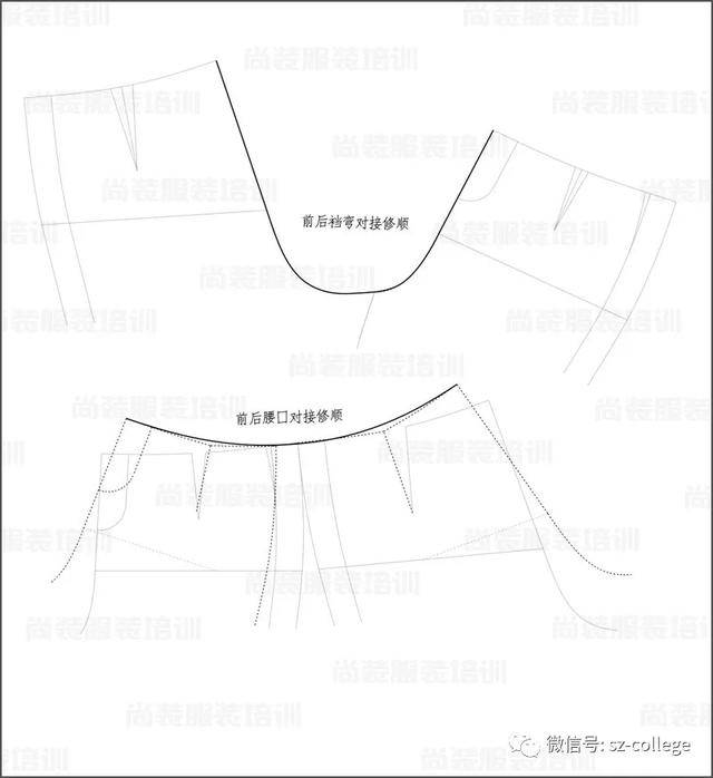 4-弧顺前后裆弯与前后腰围处.