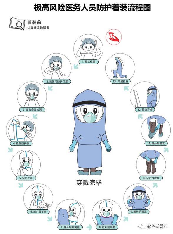 北京市医务人员传染/感染性疾病隔离防护技术指南