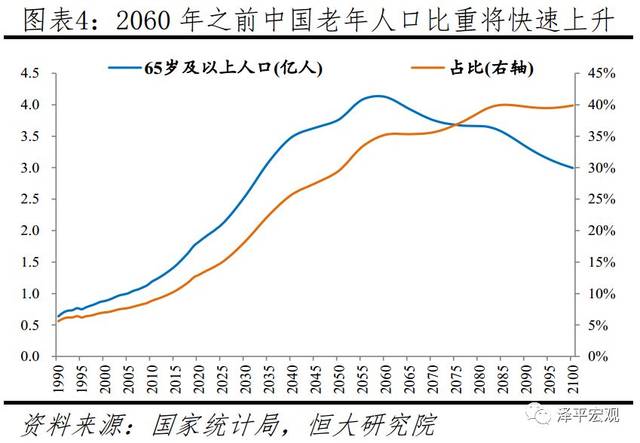 中国人口报告2020:少子老龄化挑战