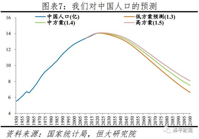 中国人口报告2020:少子老龄化挑战