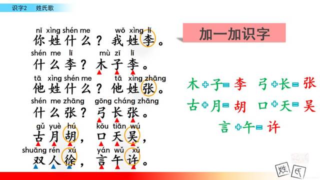 什么林?二木林. 2,你姓什么?我姓吴.什么吴?口天吴.